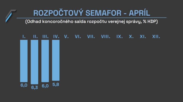 2023_04_27_Rozpočtový_semafor