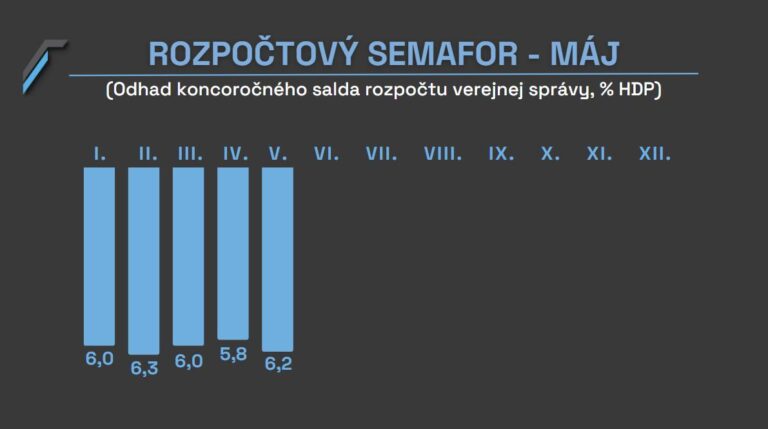 2023_05_31_Rozpočtový_semafor