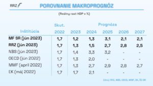 2023_06_29_Makroprognoza