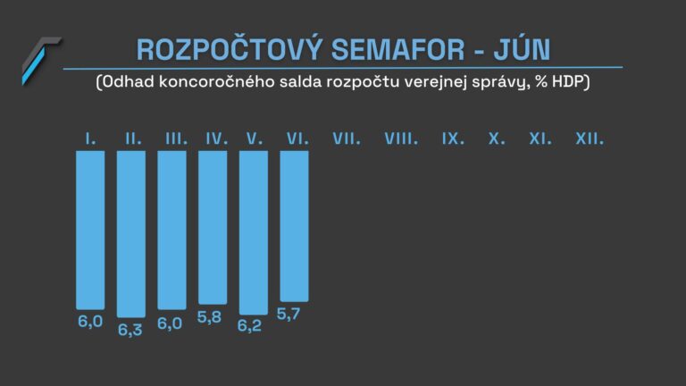 2023_06_29_Rozpočtový_semafor