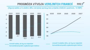 2023_07_13_Strednodobá_fiškálna_prognózajpg