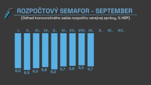 2023_09_29_Rozpočtový_semafor