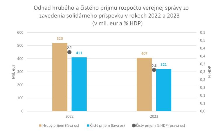 2023_10_02_Solidárny_príspevok