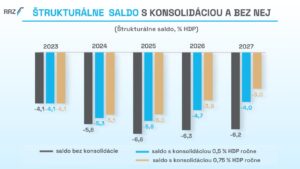 2023_10_06_Štrukturálne_saldo_s_bez_konsolidácie.pg