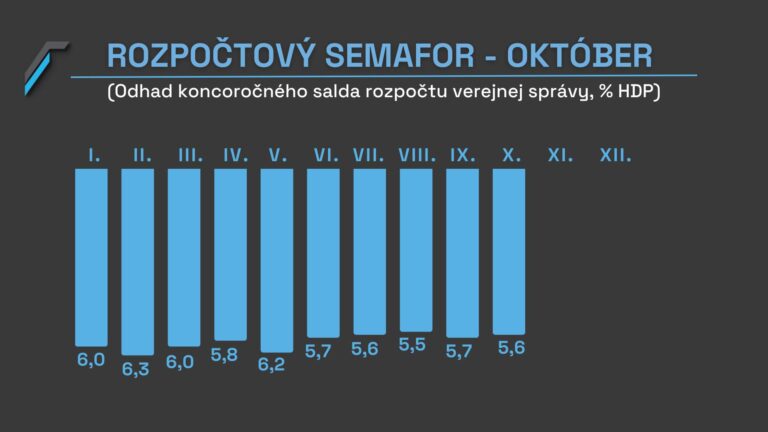 2023_10_27_Rozpočtový_semafor