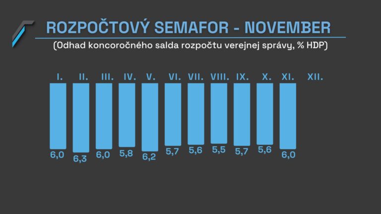 2023_11_30_Rozpočtový_semafor