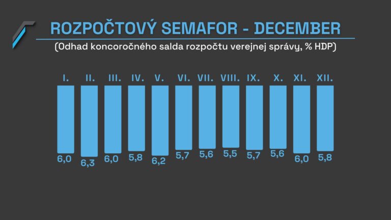 2023_12_30_Rozpočtový_semafor